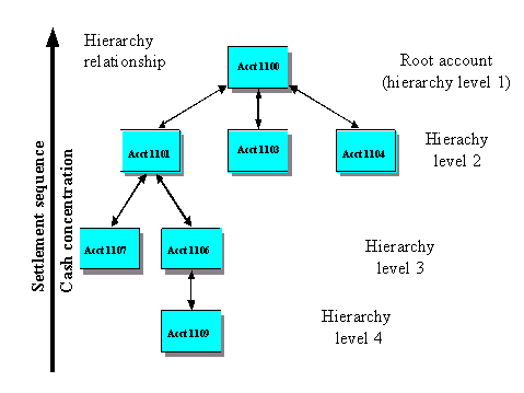 This graphic is explained in the accompanying text