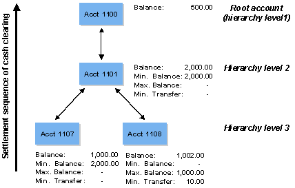 This graphic is explained in the accompanying text