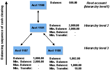 This graphic is explained in the accompanying text