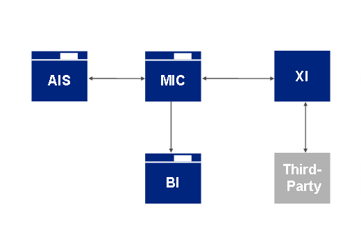 This graphic is explained in the accompanying text