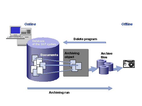 This graphic is explained in the accompanying text