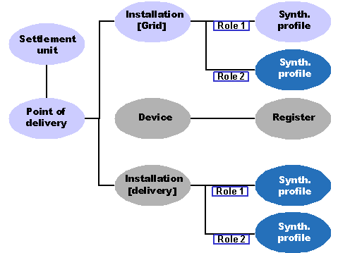 This graphic is explained in the accompanying text