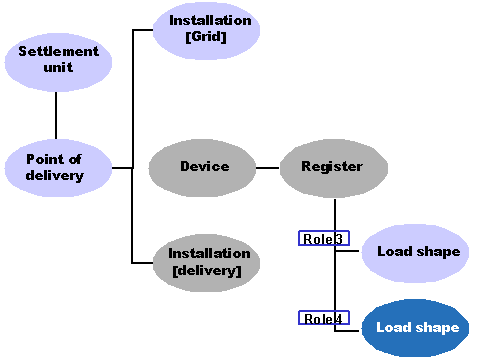 This graphic is explained in the accompanying text