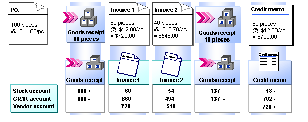 This graphic is explained in the accompanying text