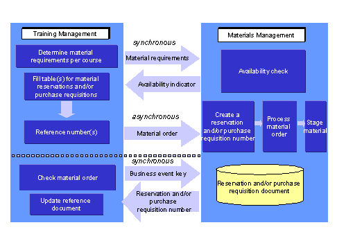This graphic is explained in the accompanying text