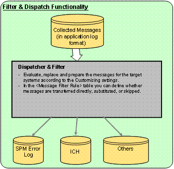 This graphic is explained in the accompanying text