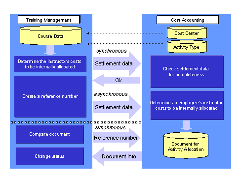 This graphic is explained in the accompanying text