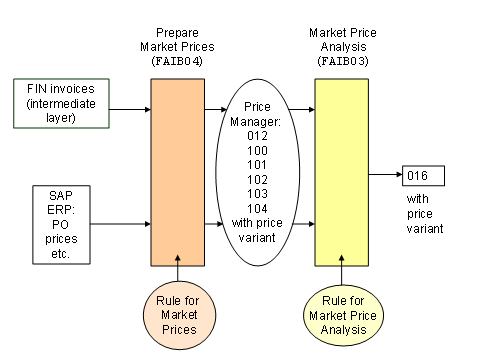 This graphic is explained in the accompanying text