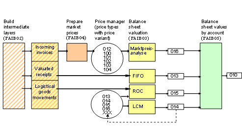 This graphic is explained in the accompanying text
