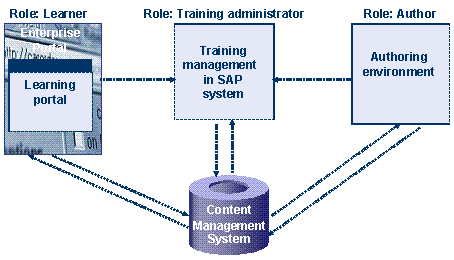 This graphic is explained in the accompanying text