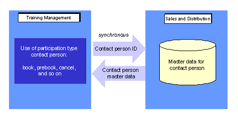 This graphic is explained in the accompanying text