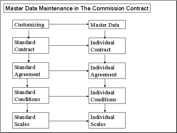 This graphic is explained in the accompanying text