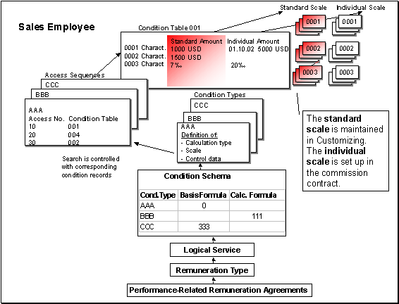 This graphic is explained in the accompanying text
