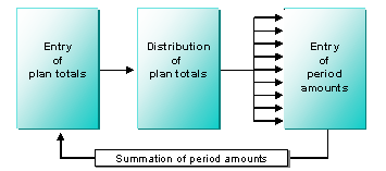 This graphic is explained in the accompanying text