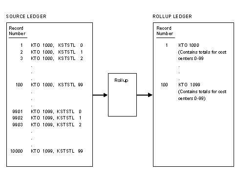 This graphic is explained in the accompanying text