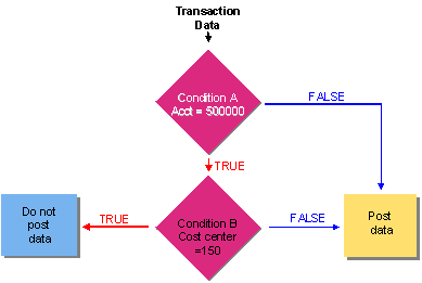 This graphic is explained in the accompanying text