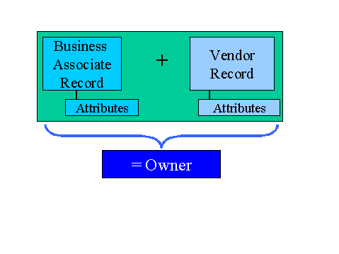 This graphic is explained in the accompanying text