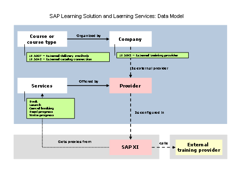 This graphic is explained in the accompanying text