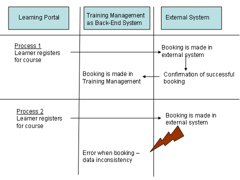 This graphic is explained in the accompanying text
