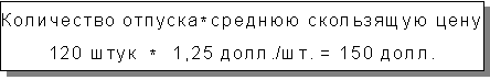 ����������� �������� ��������� � ���������������� ������