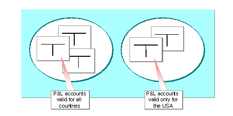 This graphic is explained in the accompanying text