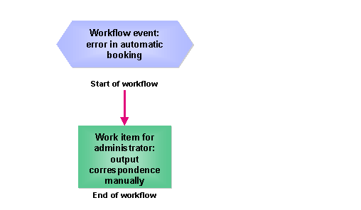 This graphic is explained in the accompanying text