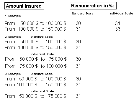 This graphic is explained in the accompanying text