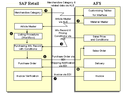 This graphic is explained in the accompanying text