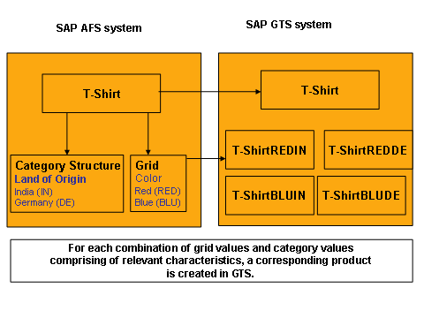 This graphic is explained in the accompanying text