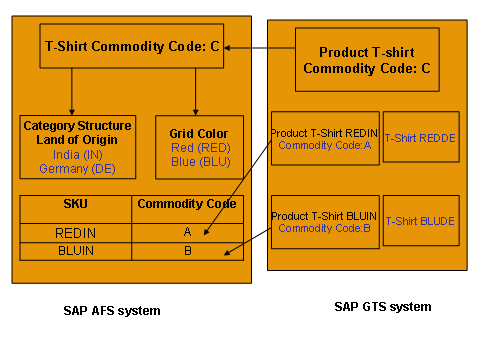 This graphic is explained in the accompanying text