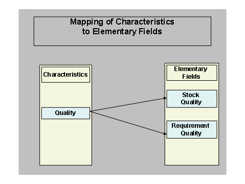 This graphic is explained in the accompanying text