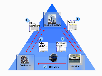 This graphic is explained in the accompanying text