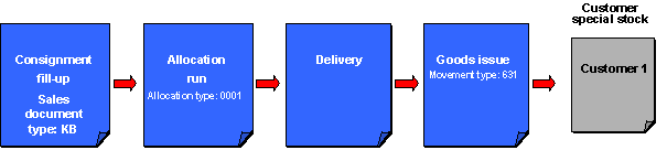 This graphic is explained in the accompanying text