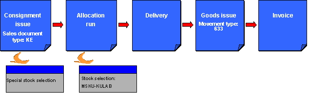 This graphic is explained in the accompanying text