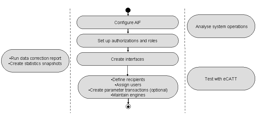 This graphic is explained in the accompanying text.