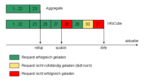 Diese Grafik wird im zugeh&ouml;rigen Text erkl&auml;rt