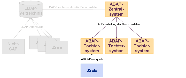 Diese Grafik wird im zugeh&ouml;rigen Text erkl&auml;rt
