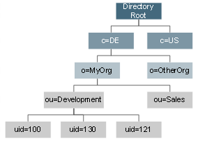 Diese Grafik wird im zugeh&ouml;rigen Text erkl&auml;rt