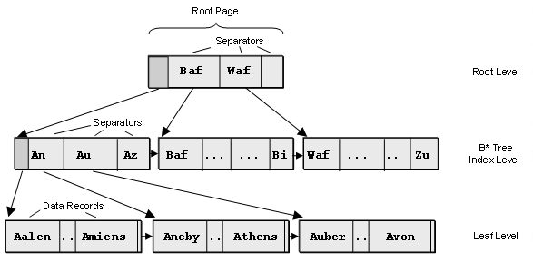 Diese Grafik wird im zugeh&ouml;rigen Text erkl&auml;rt