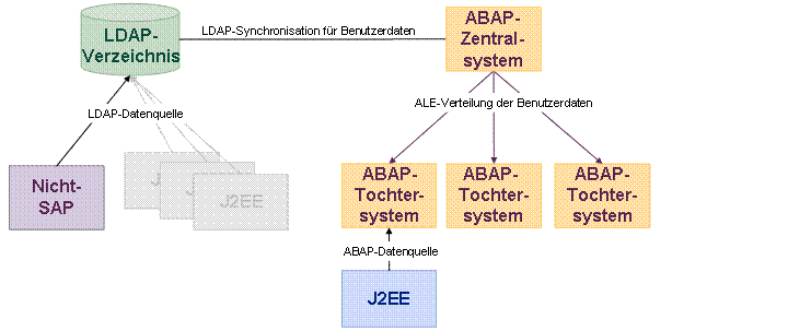 Diese Grafik wird im zugeh&ouml;rigen Text erkl&auml;rt