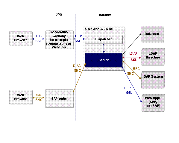 This graphic is explained in the accompanying text