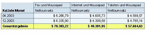 Diese Grafik wird im zugeh&ouml;rigen Text erkl&auml;rt