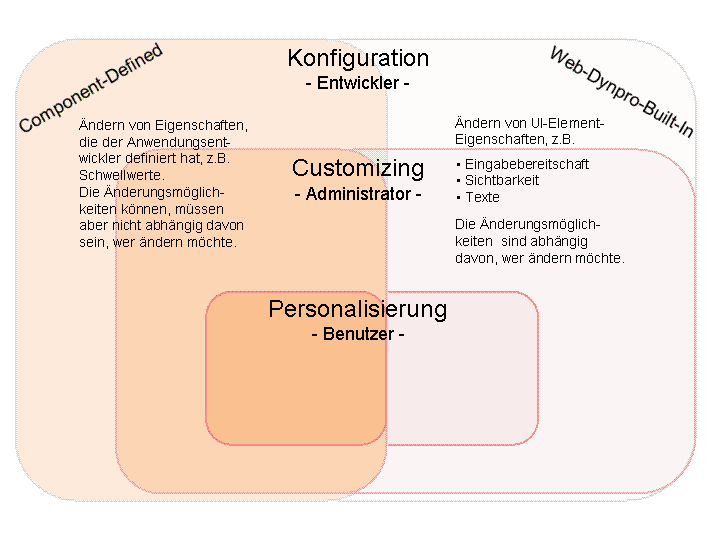 Die Abbildung wird im Begleittext erläutert.