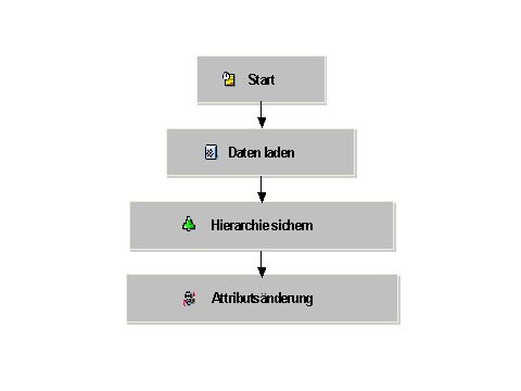 Diese Grafik wird im zugeh&ouml;rigen Text erkl&auml;rt