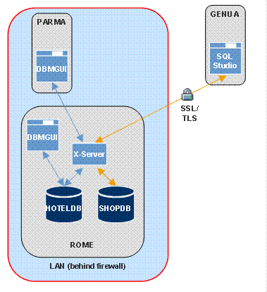 Diese Grafik wird im zugeh&ouml;rigen Text erkl&auml;rt