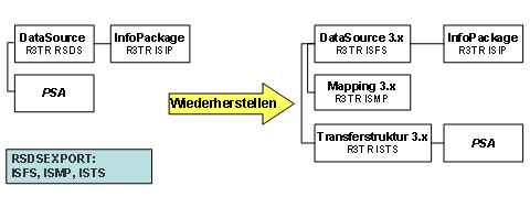 Diese Grafik wird im zugeh&ouml;rigen Text erkl&auml;rt
