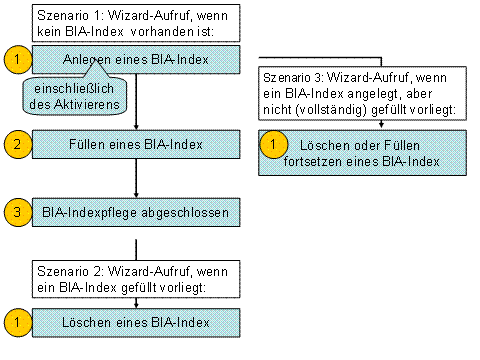 Diese Grafik wird im zugeh&ouml;rigen Text erkl&auml;rt