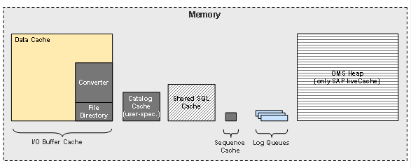 Diese Grafik wird im zugeh&ouml;rigen Text erkl&auml;rt