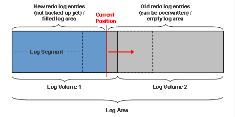 Diese Grafik wird im zugeh&ouml;rigen Text erkl&auml;rt