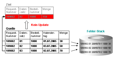 Diese Grafik wird im zugeh&ouml;rigen Text erkl&auml;rt
